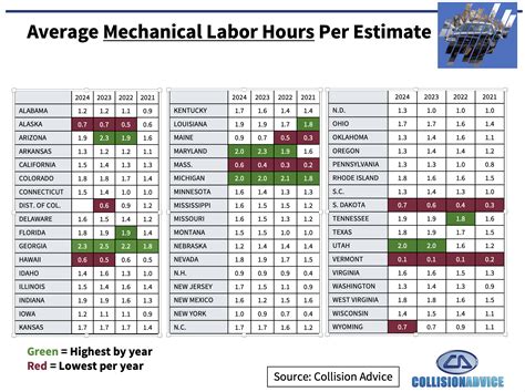 Mechanic Hour Guide
