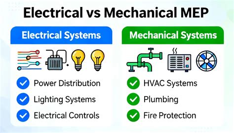 Mechanical Electrical Systems Are Forum