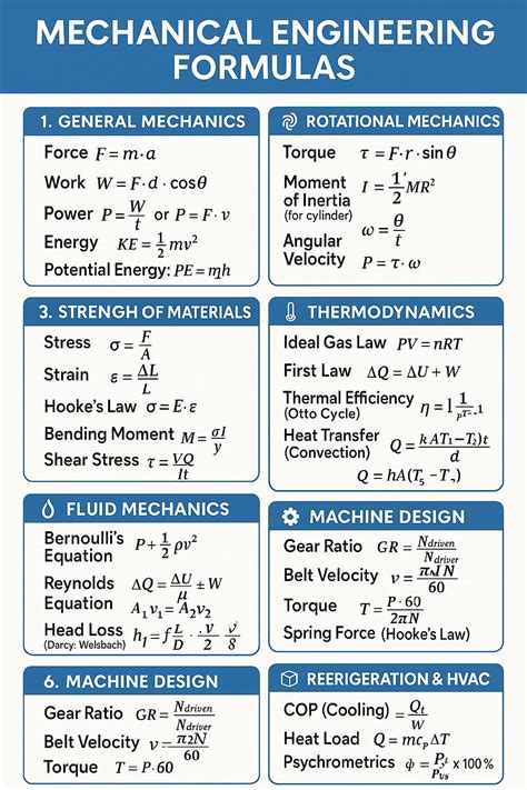 Mechanical Engineering Formulas Pocket Guide