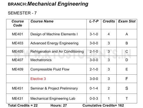 mechanical engineering syllabus for diploma cet