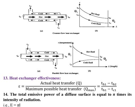 mechanical engineering vijayaraghavan heat and mass transfer