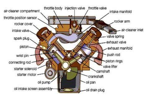 mechanical technology engines and vehicles