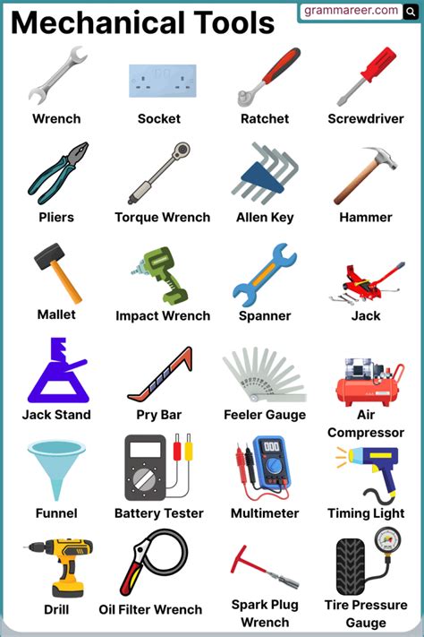 Mechanical Tools List