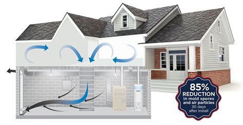 Mechanical Ventilation System For Basement