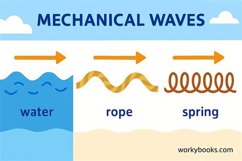 mechanical waves key