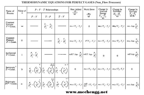 Full Download Mechanical Engineering Calculations 