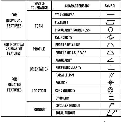 Read Mechanical Engineering Drawing Symbols And Their Meanings File Type Pdf 