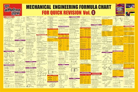 Full Download Mechanical Engineering Formulae 