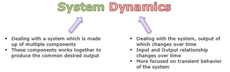 Download Mechanical Engineering System Dynamics Doenerore 