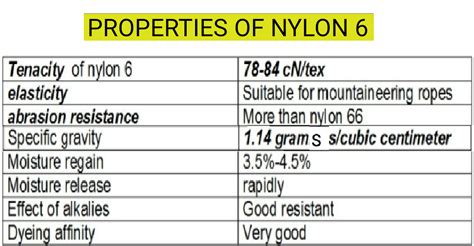 Full Download Mechanical Properties Of Nylon 6 Clay Hybrid 