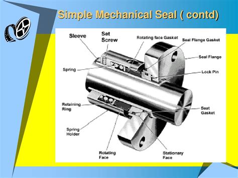Full Download Mechanical Seals Fundamentals 