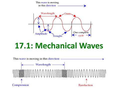 Read Online Mechanical Waves Chapter 17 
