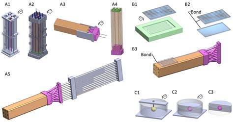 Mechanics Of Materials