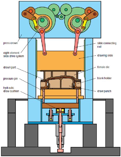mechanische component