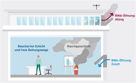 mechanische ventilation feuerwehr