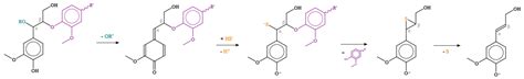 mechanischer holzaufschluss