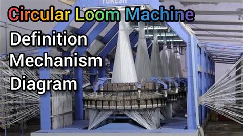 Read Online Mechanism Of Circular Loom 