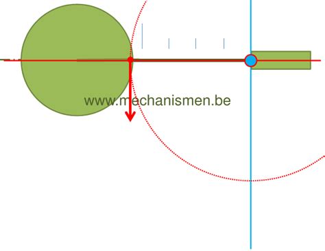 mechanisme in werking
