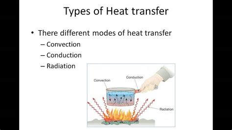 Mechanisms Of Heat Transfer Conduction Convention Amp Radiation Conduction Earth Science - Conduction Earth Science