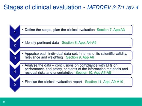 Meddev 2 7 1 Revision 4 Clinical Evaluation A Guide For