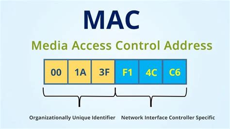 Media Access Control