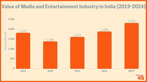 media in india