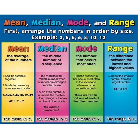 Median Mode And Range Oak National Academy Median Mode And Range Worksheet - Median Mode And Range Worksheet