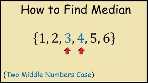 Median Number Calculator   Median Calculator Mathway - Median Number Calculator