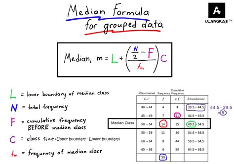 Median Of Grouped Data