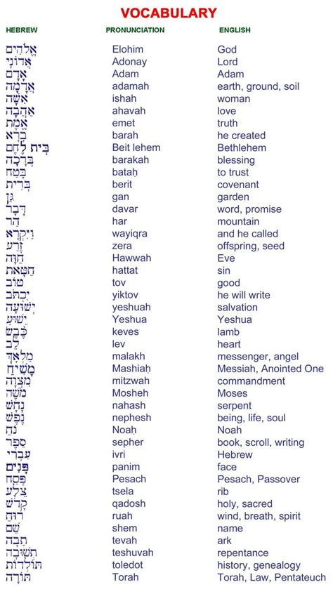 mediatate - Translation into Hebrew - examples English Reverso …