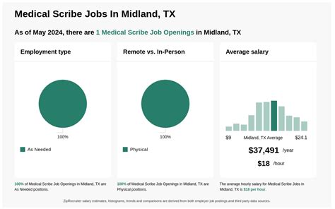 medical assistant jobs in Midland, TX - Indeed