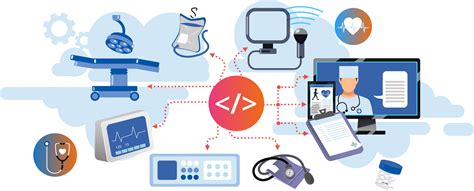 Medical Device Software Software Life Cycle Processes
