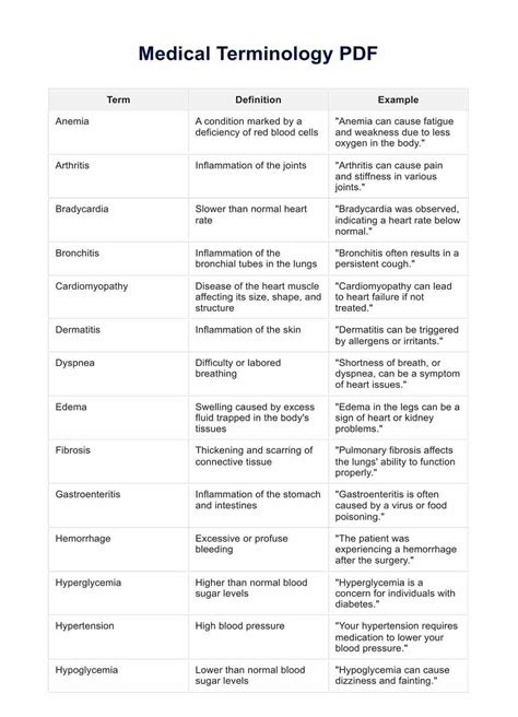 Medical Terminology Pdf