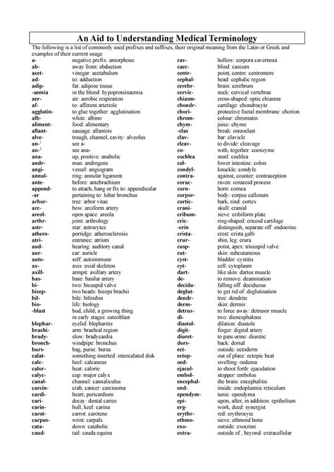 Medical Terminology Prefixes Worksheet Prefix Suffix Worksheet Biology Answers - Prefix Suffix Worksheet Biology Answers