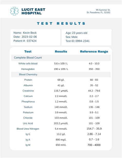 medical test results