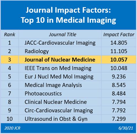Full Download Medical Journals Impact Factor 
