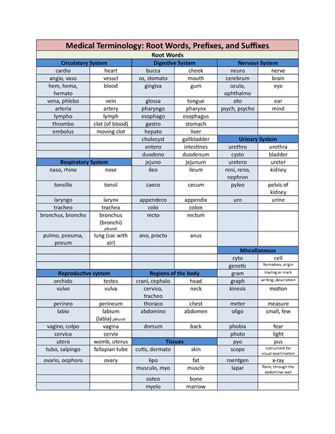 medical-terminology-prefixes-suffixes-roots.pdf - Course Hero