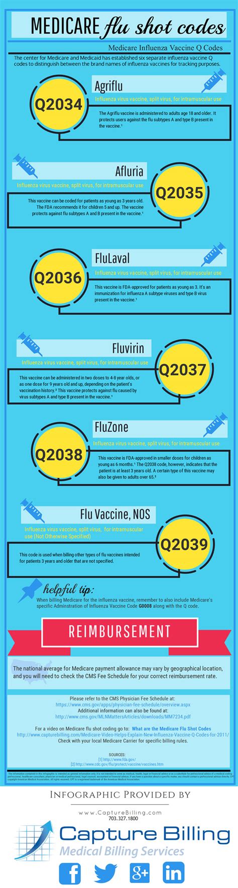 Medicare Code For Flu Vaccine2013