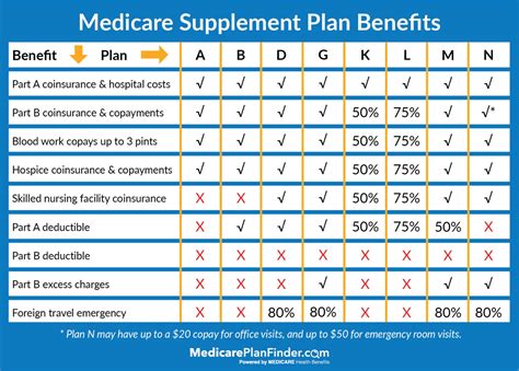 medicare florida