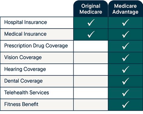 medicare ohio