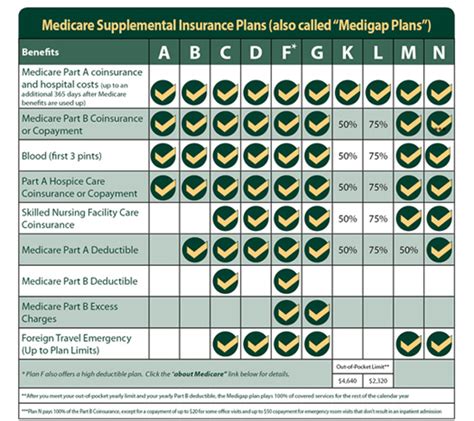 Read Medicare Guidelines 