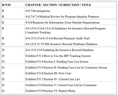 Read Online Medicare Program Integrity Manual Chapter 4 