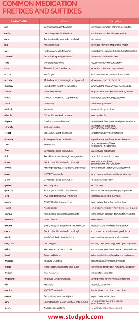 Medication Cheat Sheet