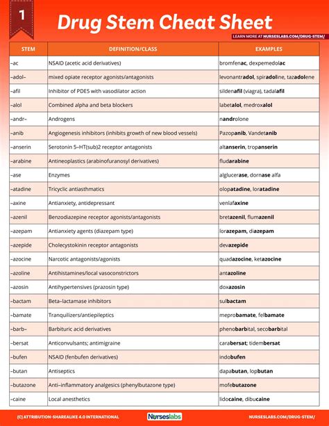 Medication Generic Name Cheat Sheet