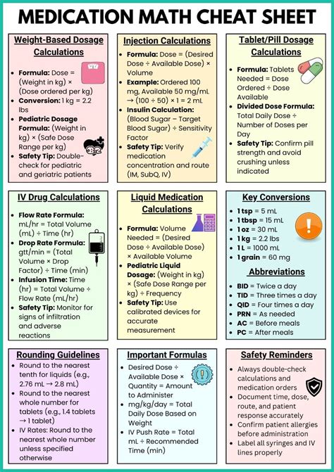 Medication Math For Nursing Students