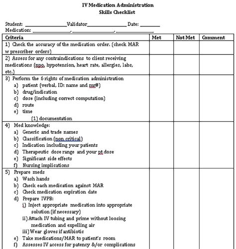 Medication Use Evaluation