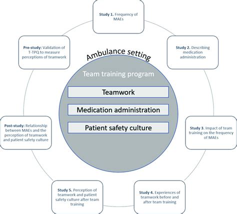 Download Medication Administration Training Program Study Guide Ny 