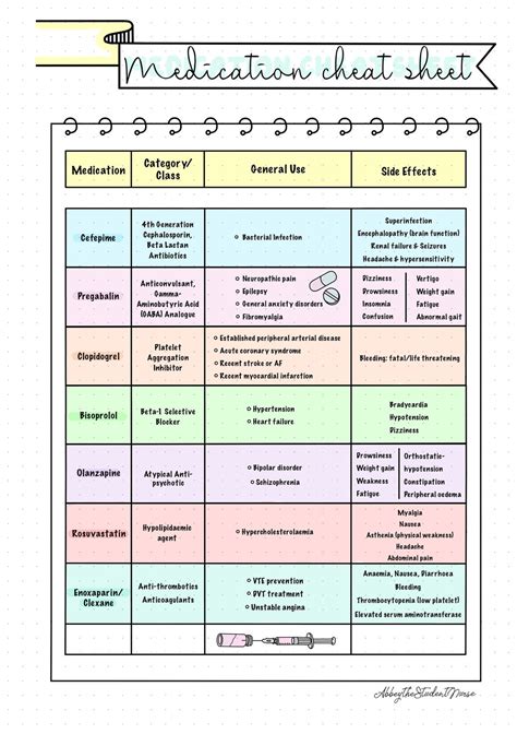 Download Medication Study Guide 