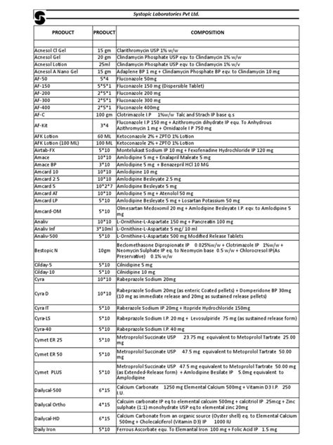 Medicine Hsn Code