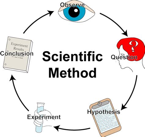 Medicine Lesson 2 The Scientific Method Oakridge Fifth Scientific Method Fifth Grade - Scientific Method Fifth Grade